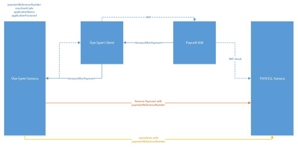 } "responseheader": { "transactionid": "14345678901234567890", "responsedatetime":"20180403091843451", "responsecode":"0", "response":"success" }, "reconciliationdate":"20180403",