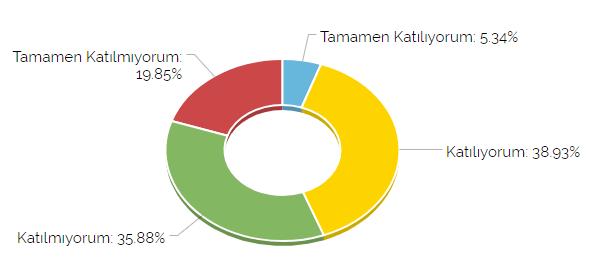 Eğitim amaç ve hedefleri öğrencilere