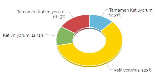 Uygulamalı derslerin