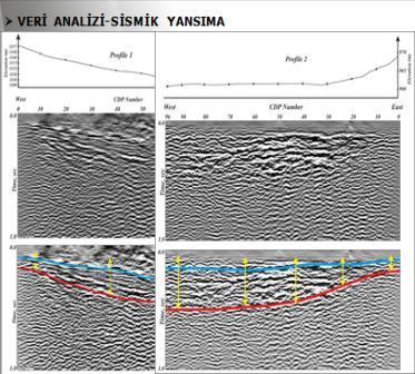 hazırlanmasında bilimsel bir altlık oluşturmak, Projenin sonuçlarının kamu ve özel kuruluşlarca paylaşılması