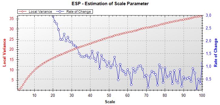 Segmentasyonda Optimum Ölçek Parametresi Tespitinde Konumsal Otokorelasyon Ve Varyansın Etkisinin Analizi NIR Kırmızı Yeşil Ölçek V MI N_V N_MI GS1 V MI N_V N_MI GS2 V MI N_V N_MI GS3 10 763.094 0.