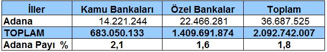 Aylara Göre Açılan-Kapanan Firmalar (2015-2016-2017) Açılan-kapanan firma sayıları incelendiğinde; 2017 yılı Aralık ayında 179 firma açılırken, 192 firma kapandı.