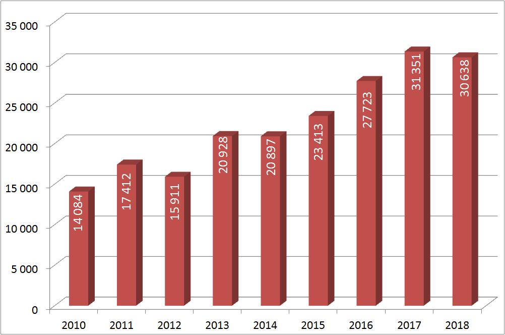 2017 ENFLASYON yılı Aralık ayında ise endekste aylık yüzde 0,73 yıllık yüzde 12,2 değişim yaşanmıştı.