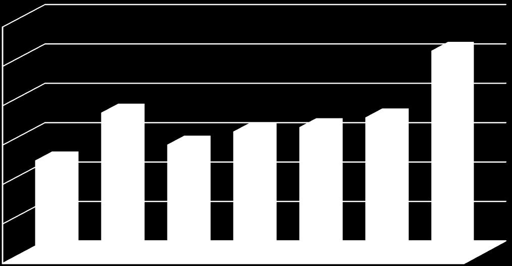 2016 yılında bu sayı %47,91 oranında artarak 1 milyon 45 bine yükseldi.