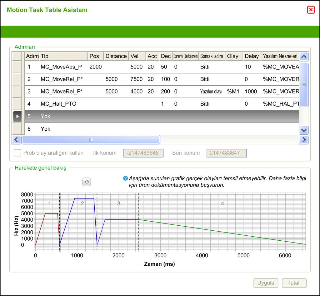 PTO (%PTO) Motion Task Table Asistanı: Motion Task Table Asistanı ana alanları: Adımlar : Her hareket için tek eksen hareketlerini ve giriş parametrelerini listeler.