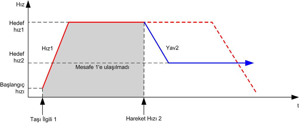 PTO (%PTO) Çizim, Discrete durumda karmaşık bir