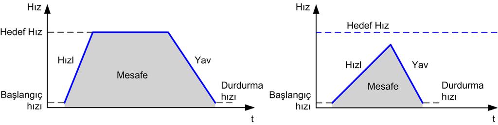 PTO (%PTO) Bu tabloda fonksiyon bloğunun çıkış nesnesi açıklanmaktadır: Çıkış Nesnesi Tip Başlangıç Açıklama Değeri ErrorId Word NoError Hareket komutu hata kodları, Error çıkışı DOĞRU olarak