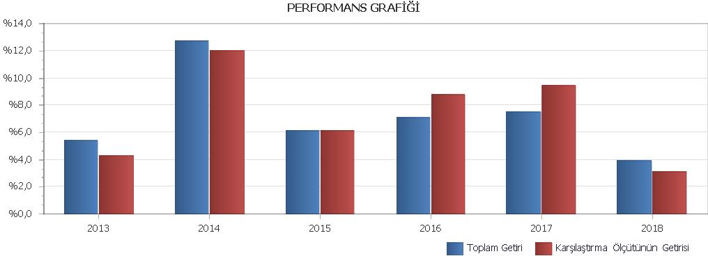 PERFORMANS GRAFİĞİ VAKIF EMEKLİLİK VE HAYAT A.Ş. KATILIM STANDART E.Y.F. NA AİT PERFORMANS SUNUM RAPORU C.