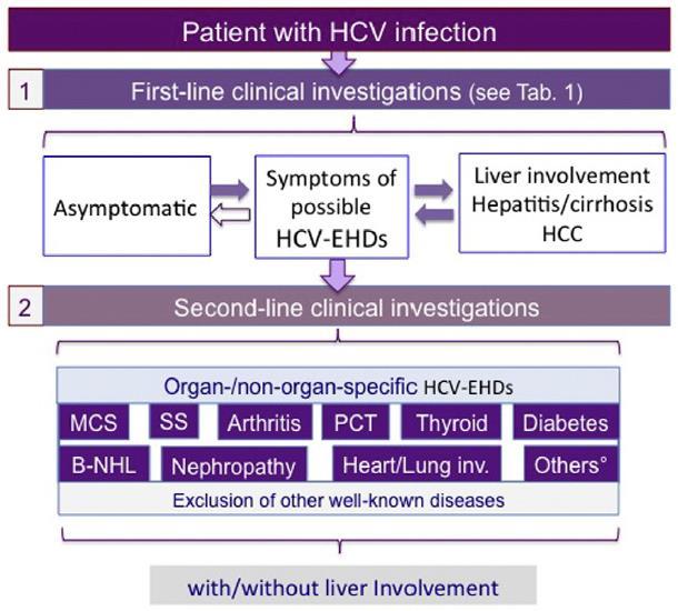 Autoimmunity