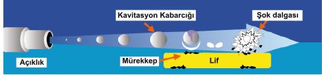 Geleneksel bir metot haline gelmiş olan flotasyon yöntemi (Şekil 1) en çok kullanılan yöntemdir. Diğer yöntemlerden INGEDE tekniği (Heinemann ve Blechschmidt, 2012).