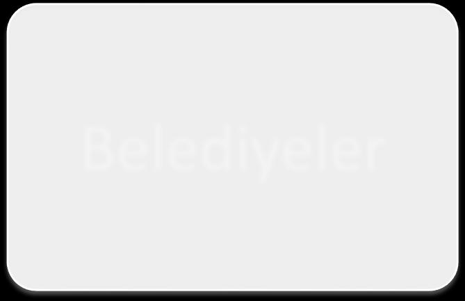 Belediyeler