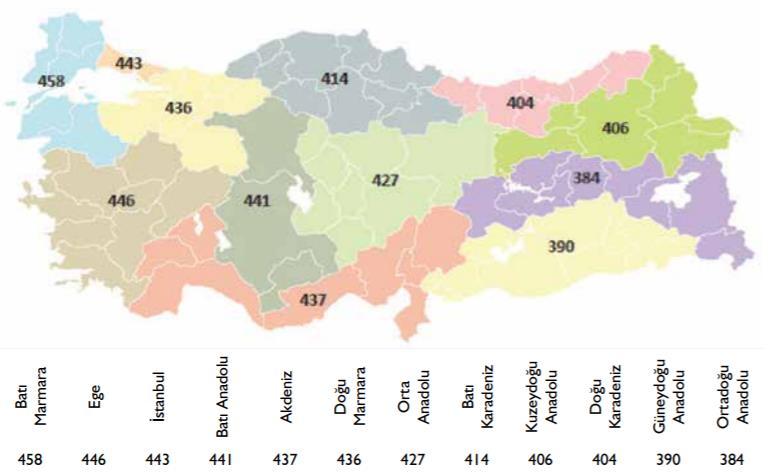 (Tüm eğitim dikkate alınmış)