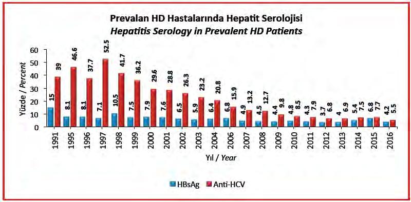 VİRAL ENFEKSİYONLAR - HCV Prevalans: % 4.3-45.