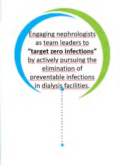 Nephrology Nephrologists