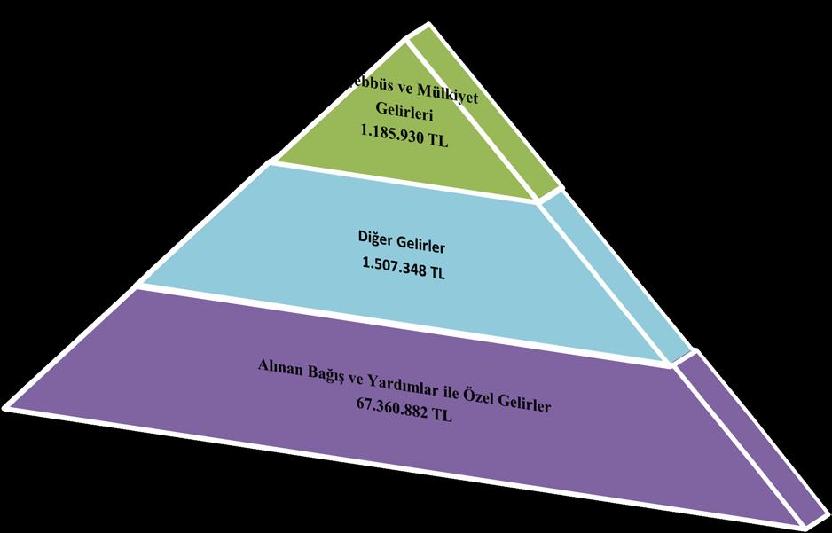 Grafik - 17 - Bütçe GelirleriOcak Haziran 218 Sonu