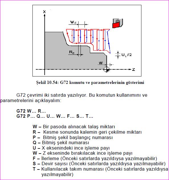 G72: X ekseni boyunca kaba