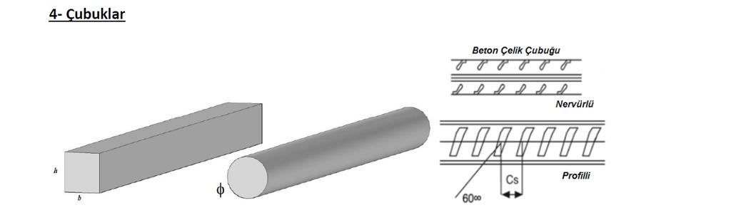 1.5.4 Çubuklar: Şekil 1.23: Çelik çubuklar 1.6 Birinci Hafta Notların Hazırlanmasında Yararlanılan Kaynaklar Ahşap ve Çelik Yapılar, Yalman Odabaşı, Beta Yayınevi, 2.