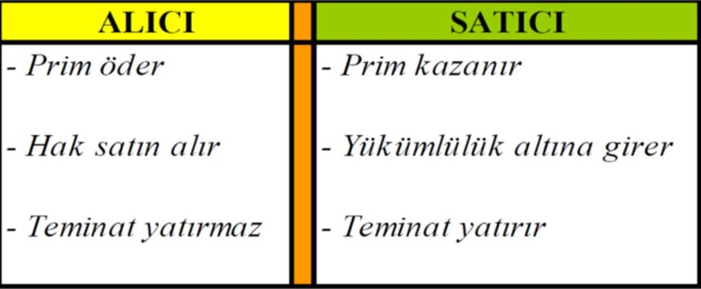 OPSİYON