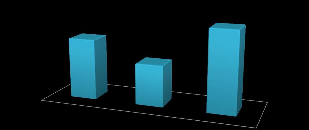 5488 sayılı Tarım Kanunu gereğince verilen destekleme bedellerinin süresinin Nisan/ ayı sonuna kadar uzatılması; Tüccarın yılı sonuna kadar düzenlemesi gereken müstahsil makbuzlarının düzenleme