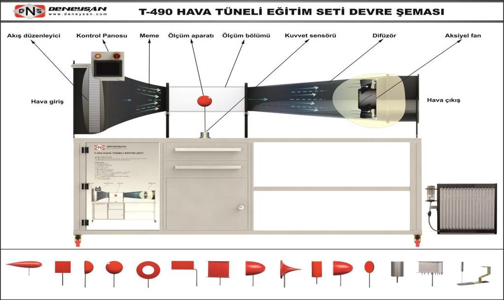 3 1. T-490 HAVA TÜNELİ EĞİTİM SETİ DEVRE ŞEMASI 2.