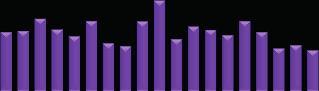 1 1995 1996 Prevalan Tx Hastalarında Enfeksiyona Bağlı Mortalite Mortality Due To Infection in Prevalent Tx Patients 53.3 1998 45.2 1999 40 2000 51.