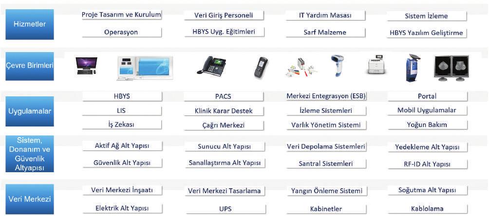 HICAMP Çözüm Platformu HICAMP ile hastanelere uçtan uca anahtar teslim çözüm ve hizmetler sunulmaktadır.