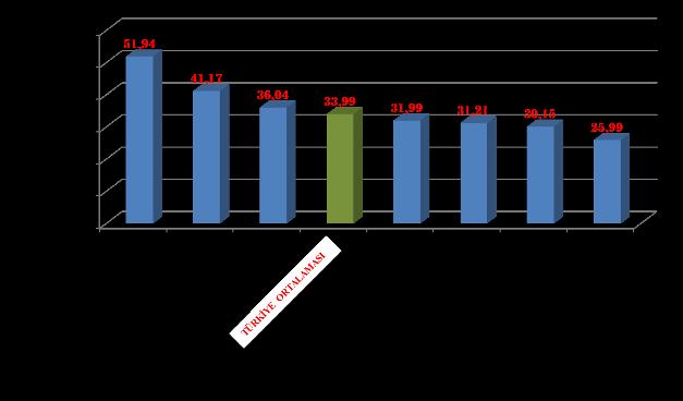 TÜRKİYE GENELİ BÖLGELER KARŞILAŞTIRMASI REÇETE BİLGİ SİSTEMİ 2012