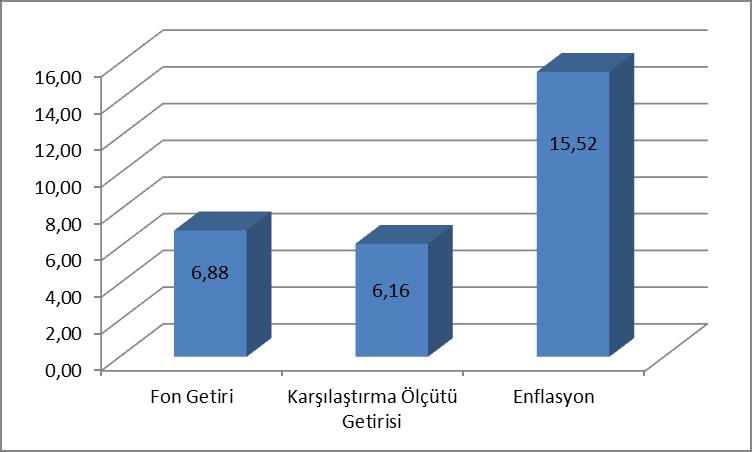 Geçmiş getiriler gelecek dönem performansı için bir gösterge sayılmaz.