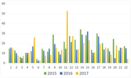 Gerilimin nominal değerinin %10 nun altına 1 dakikadan uzun süre düşmesi olarak tanımlanabilir.