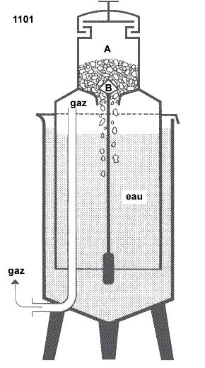 1)DüĢme Sistemli 2)Isıtmalı Sistemli 3)Daldırma Sistemli DüĢmeli: Sepete konan karpitler sarsılır. Suya düşen karpit kimyasal reaksiyon yapar. Gaz elde edilir.