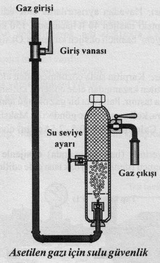 Hareket durur. Binlerce H 2 molekülü çok küçük mikro boşluklar oluşturur. Bunlar gözle görülmezler.