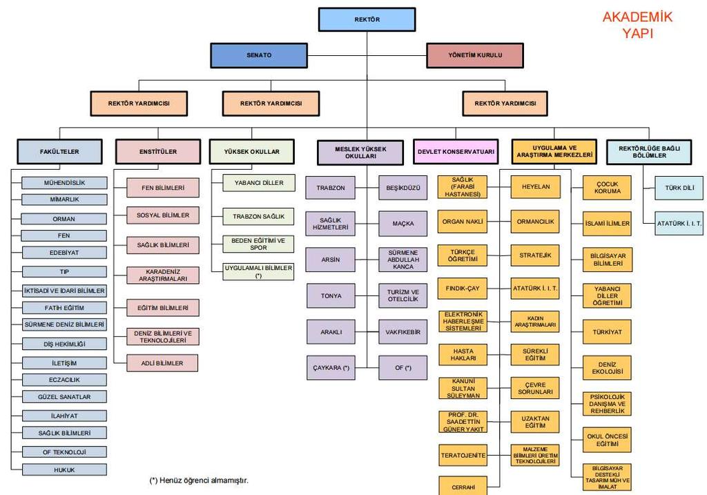 Karadeniz Teknik Üniversitesi 2018