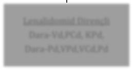 Tüm proteozom inhibitörleri ve lenalidomid dirençli (üçlü refrakter) olgularda ise daratumumab, pomalidomid kombinasyonları denenebilir [65].