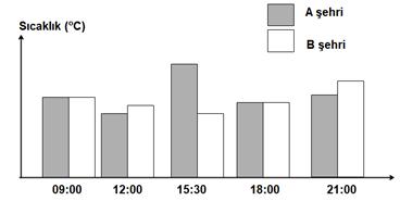 K canlısı, Güneş enerjisini kullanabilen bir canlı olabilir. II. L canlısı, K canlısı ile besleniyor olabilir. III. K canlısı, M canlısı ile besleniyor olabilir.