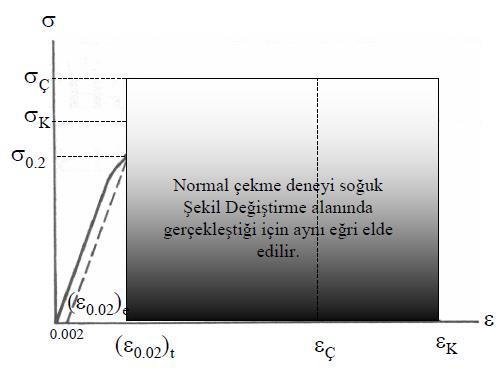 şekil değiştirme mekanizması