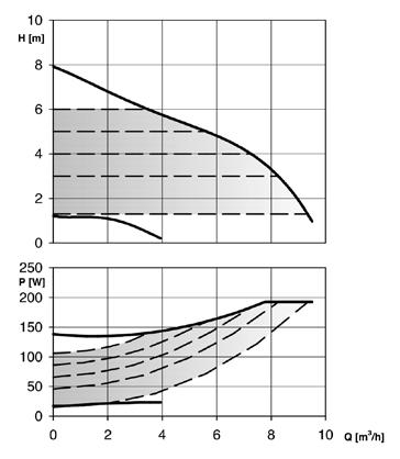 ecocirc XLplus N - F,9 DN ecocirc XL N - F, ecocirc XLplus N - F, DN ecocirc XL N - F, ecocirc XLplus N - F, DN ecocirc XL N - F, ecocirc XLplus N - F, DN Aksesuar Modeli