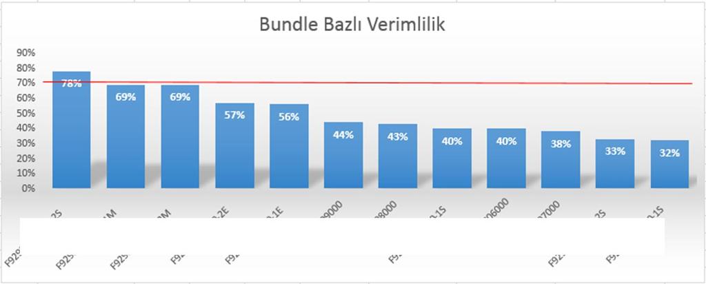 Go to Insert > Header and Footer to edit this text 4 3- MEVCUT DURUM ANALİZİ Son 6 aylık part numarası bazlı