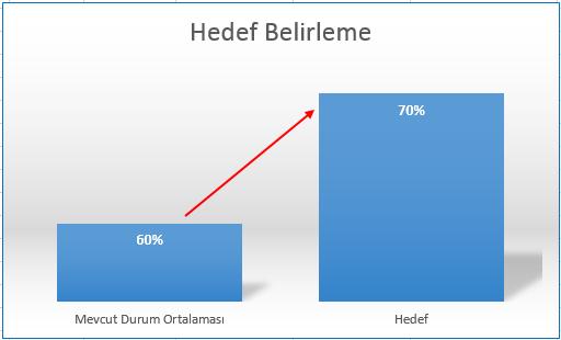 Go to Insert > Header and Footer to edit this text 8 5-HEDEF BELİRLEME.