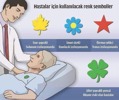 İZOLASYON ÖNLEMLERİ Enfekte ve kolonize hastalardan; diğer hastalara, hastane