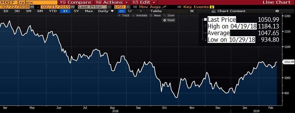 MSCI endeksi, küresel sermaye performansına bağlı olarak, ülkelerde