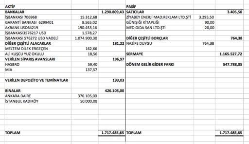 İLKYAR VAKFI 01.01.2018-31.