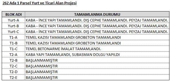 Değerleme esnasında teras alanları dahil edilmemiştir. T2E Blok: Yapı zemin kat, asma kat ve 1 normal kattan oluşmakta olup yapının zemin katında 1 adet asma katlı dükkan, 1.