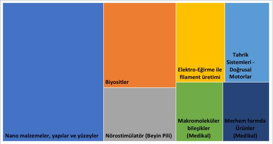 Odaklandığımız Teknoloji Alanları PATENT ODAKLI AR-GE