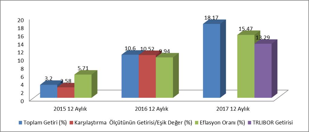 B. PERFORMANS BİLGİSİ (Devamı) GETİRİ GRAFİĞİ GEÇMİŞ GETİRİLER GELECEK DÖNEM PERFORMANSI İÇİN BİR GÖSTERGE SAYILMAZ. C. DİPNOTLAR 1) Fon portföy yönetimi hizmeti ING Portföy Yönetimi A.Ş. ( Şirket ) tarafından verilmektedir.