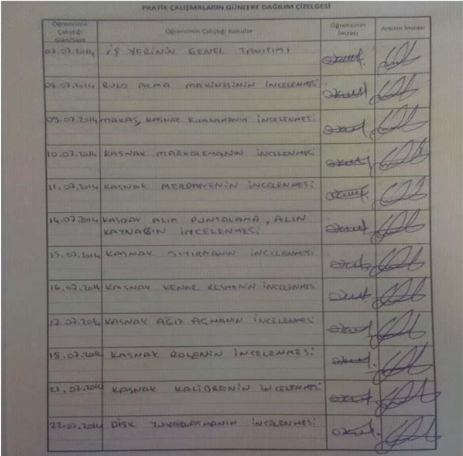 Pratik çalışmaların günlere dağılım çizelgesi Staj defterinin devam eden sayfalarında bulunan pratik çalışmaların günlere dağılım çizelgesi kısmı dikkatlice doldurulacak, hem öğrencinin hem de