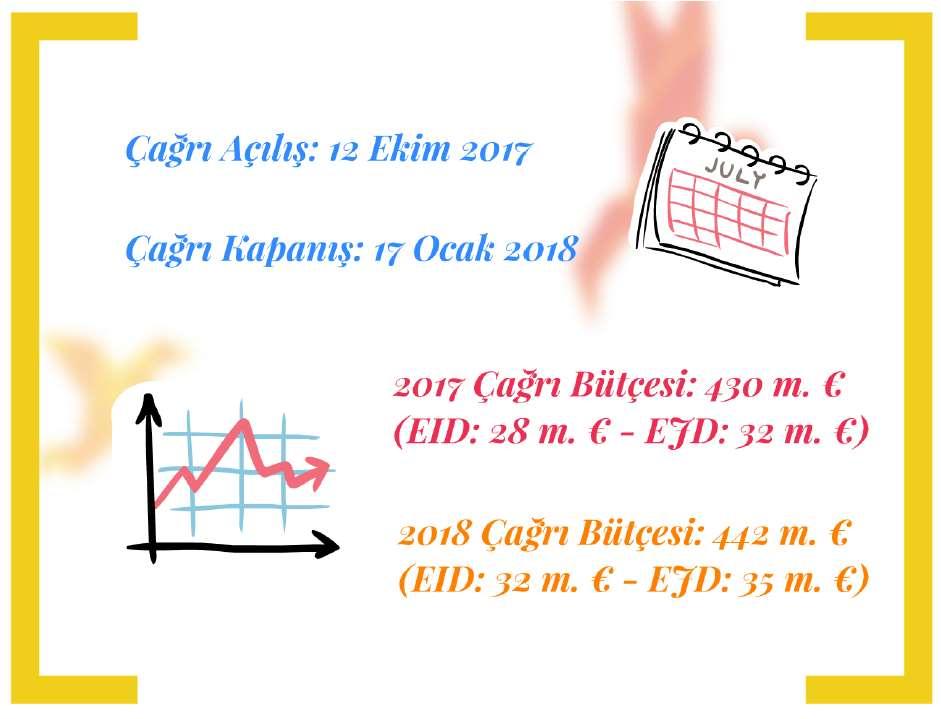 Yenilikçi Eğitim Ağları (ITN) 13 Eylül 2018 12 Ekim 2019 15 Ocak 2019 9 Ocak 2020 2019 Yılı