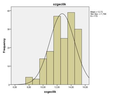 Verilerin Çözümlenmesi Verilerin çözümlenmesi aşamasında ilk olarak akademisyenlerden elde edilen veriler, SPSS 23.0 programına aktarılmıştır.