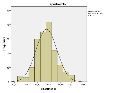 Veri setinin dağılımının belirlenmesi amacıyla çarpıklık ve basıklık katsayısı hesaplanmış, histogram grafiklerinden yararlanılmıştır.