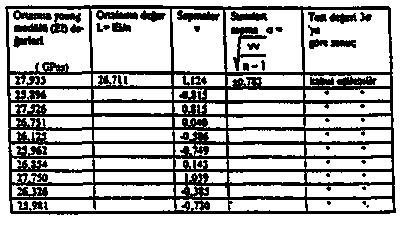 3. MEKANİK PARAMETRELER VE TASMAN FAKTÖRÜNÜN BELİRLENMESİ Bir çok tasman tahmin yönteminde, ocak seviyesi ile yeryüzü arasındaki tabakaların mekanik özellikleri önemli veri kaynağıdır.