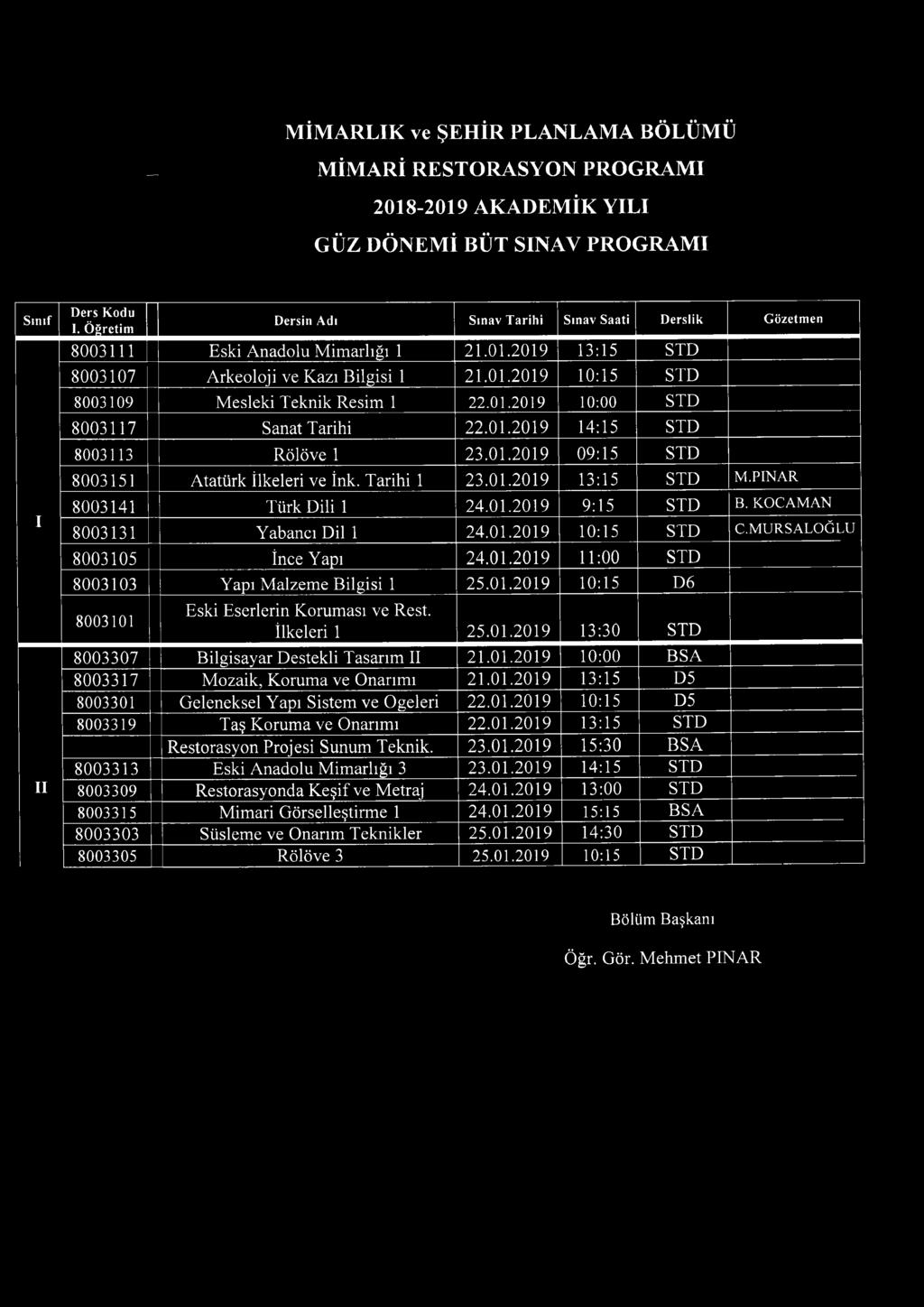 Tarihi 1 23.01.2019 13:15 STD M.PN AR 8003141 Türk Dili 1 24.01.2019 9:15 STD B. KOCAM AN 8003131 Yabancı Dil 1 24.01.2019 10:15 STD C.M URSALOĞLU 8003105 İnce Yapı 24.01.2019 11:00 STD 8003103 Yapı M alzeme Bilgisi 1 25.